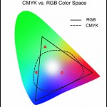 RGB and CMYK colour spaces overlaid