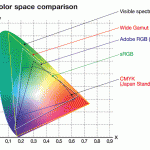 RGB vs CMYK colour spaces comparison